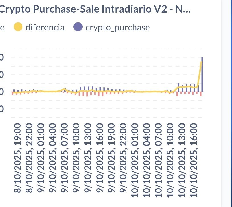 Gráfico que muestra la compra de criptomonedas volátiles en el exchange Lemon.