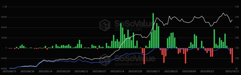 Gráfico que muestra las entradas y salidas desde los ETF de Ethereum.