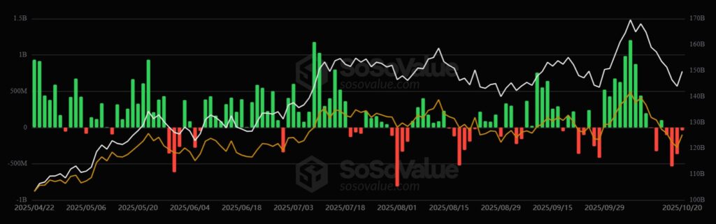Gráfico del desempeño de los ETF de bitcoin.