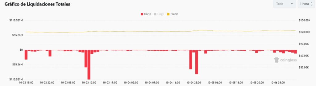 Gráfico de barras rojas descendientes con fondo blanco.