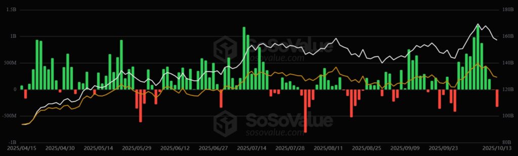 Gráfico que presenta las entradas y salidas desde los ETF de bitcoin.
