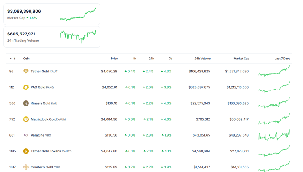 Datos sobre las principales stablecoins vinculadas al precio del oro.