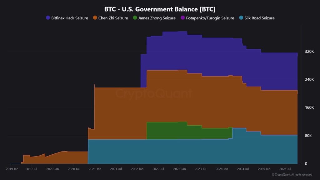 Gráfico de las reservas de bitcoin de Estados Unidos, divididas por incautaciones.
