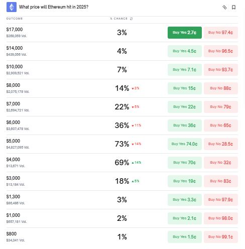Listado con números y porcentajes y fondo blanco.