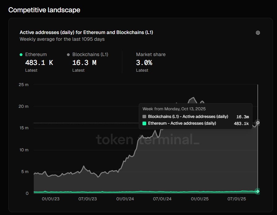 red-ethereum-direcciones