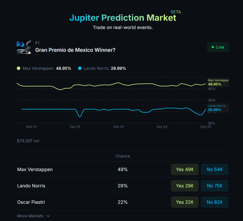 Captura de las predicciones hechas en la convocatoria abierta sobre la F1 en México.