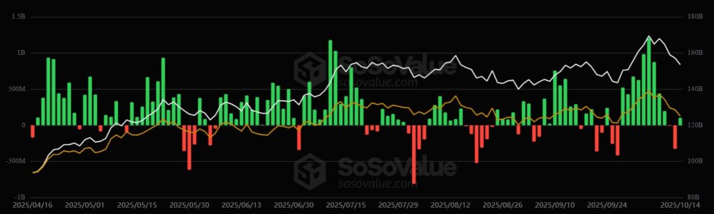 Gráfico del comportamiento de los ETF de bitcoin al contado.