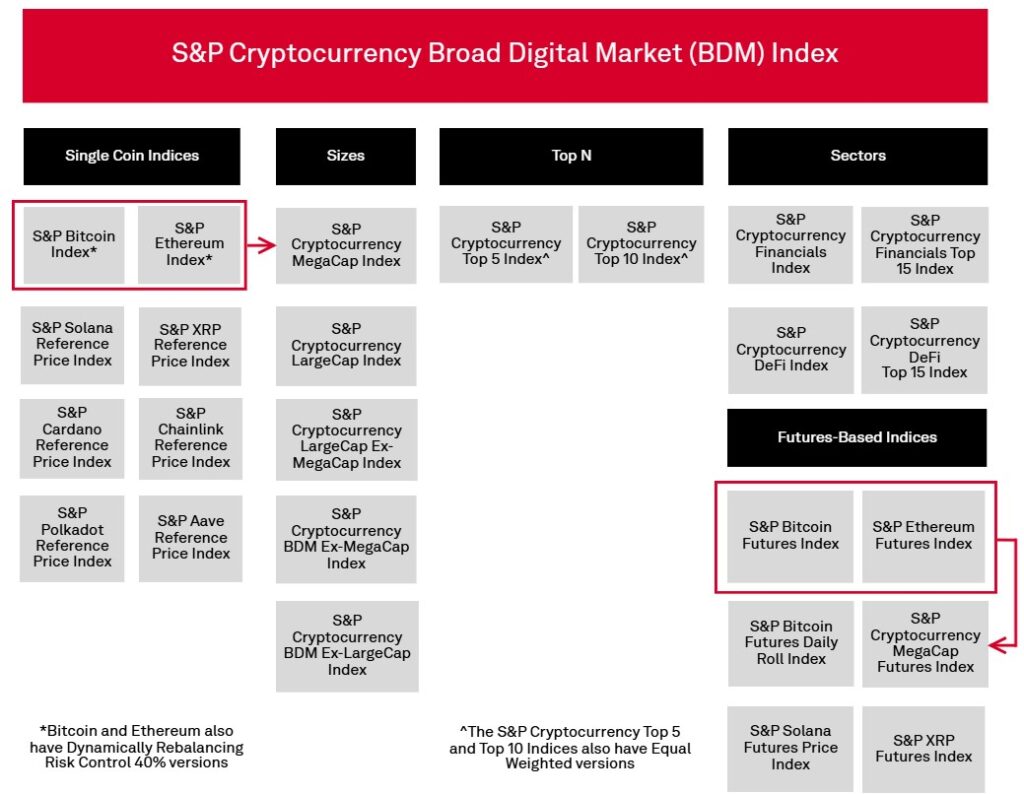 Recuadro con apartados en rojo, negro y gris, que tienen palabras adentro.