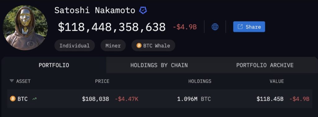 Captura de pantalla de la wallet de Satoshi Nakmoto donde se ve la cantidad de BTC que acumula.