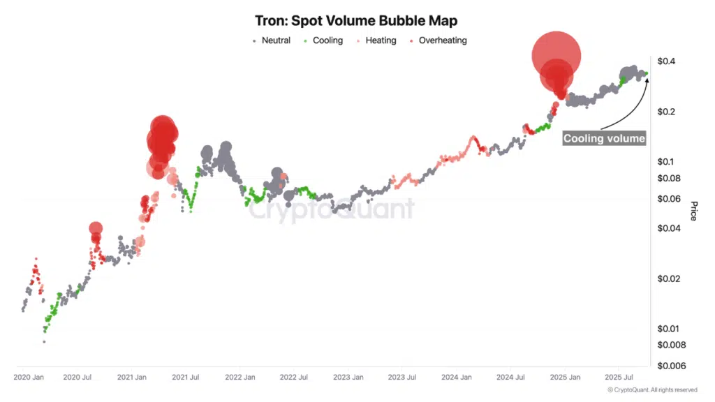 Mapa de burbujas rojas y grises de la criptomoneda tron.