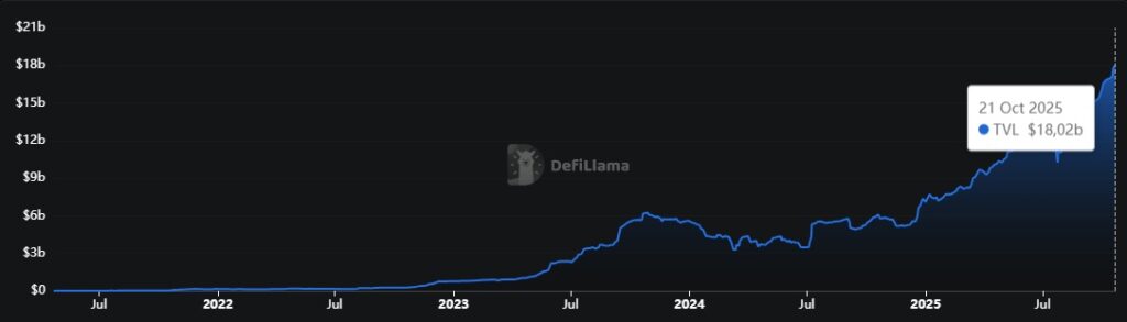 Gráfica de línea azul que refleja el incremento del valor total de los RWA.