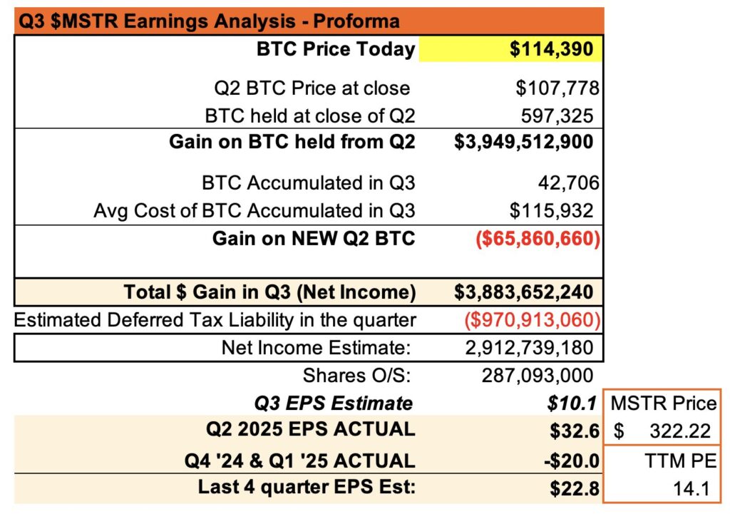 Hoja de cálculo con un análisis proforma de las ganancias por acción de Strategy en el tercer trimestre.