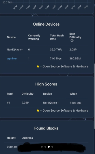 Una interfaz de una pantalla en colores azules y blancos con datos sobre equipos de minería de Bitcoin