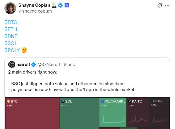 Un posteo en X de Shayne Coplan, CEO de Polymarket