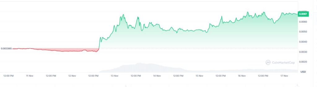 Gráfico de precio de la criptomoneda telcoin.