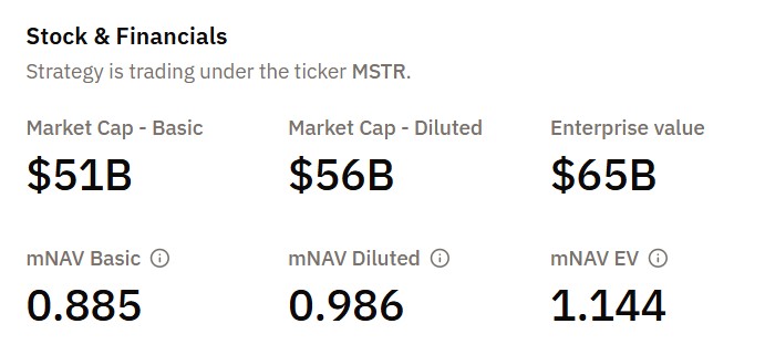 Datos financieros de Strategy.