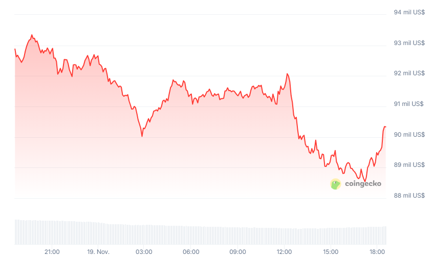 Precio de bitcoin en las últimas 24 horas.