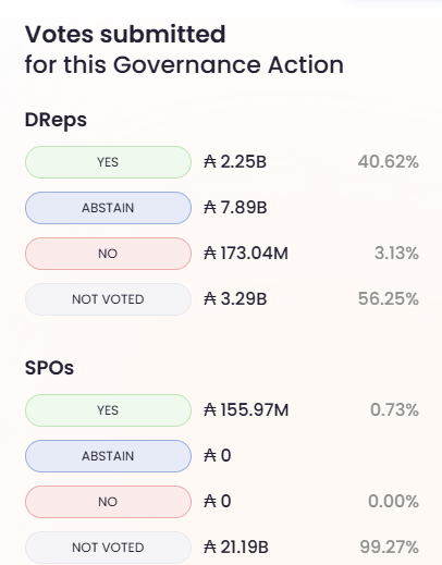 Interfaz de una votación que se lleva a cabo en la red Cardano.