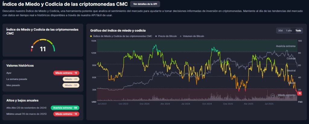 Gráfica de líneas y tortas en rojo, verde y amarillo que representan el miedo y la codicia en el mercado.