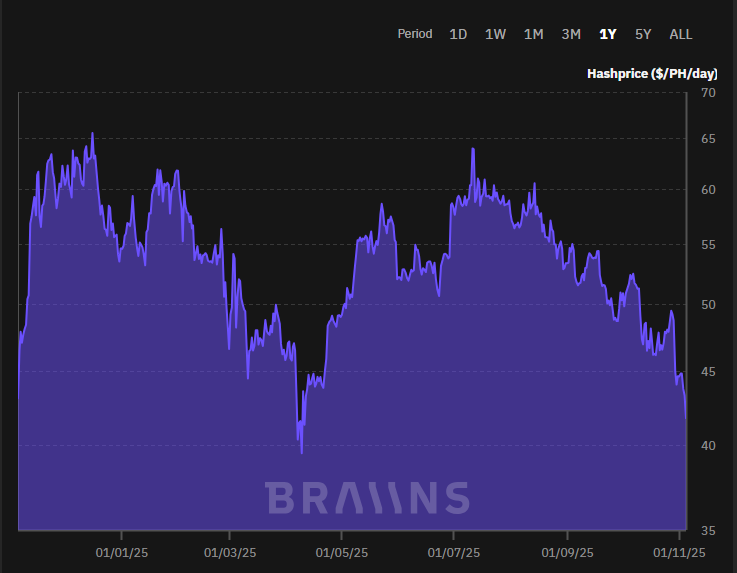 Un gráfico que muestra la evolución de una estadísticas de la minería de Bitcoin.