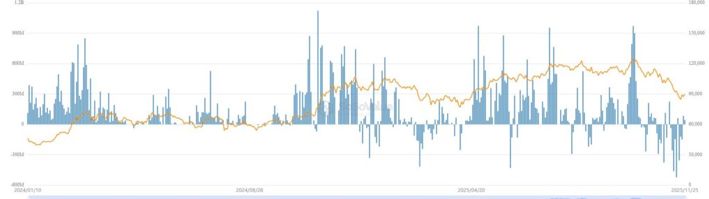 Gráfico de barras que representa el rendimiento del fondo cotizado en bolsa basado en bitcoin de BlackRock.