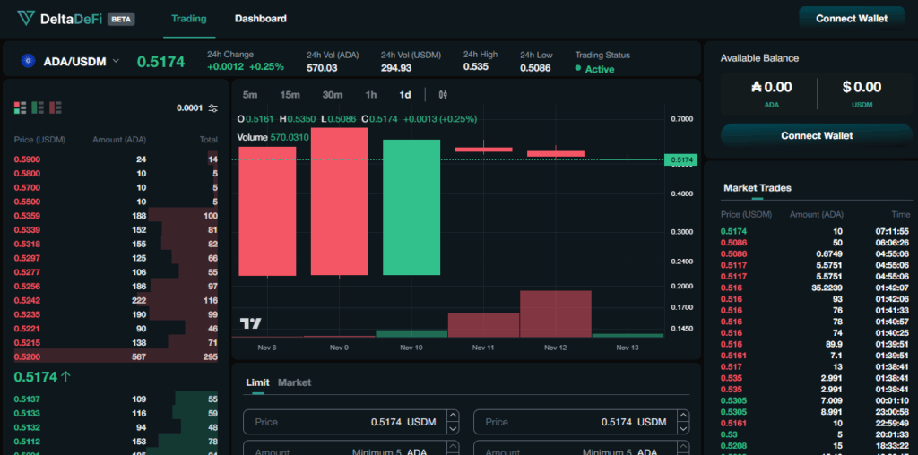 Interfaz de una plataforma online con datos financieros de criptomonedas.