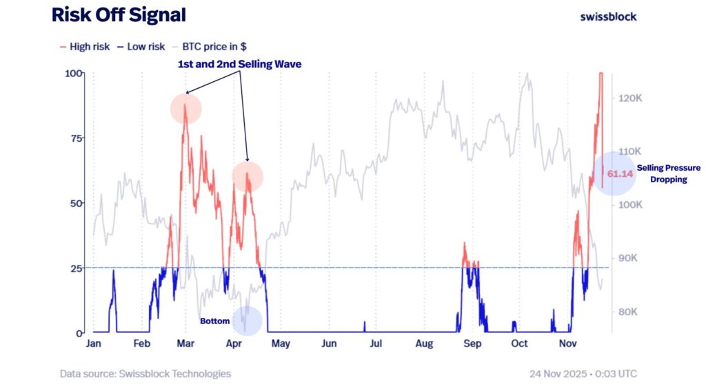Gráfico de líneas rojas que representan periodos de presión vendedora.