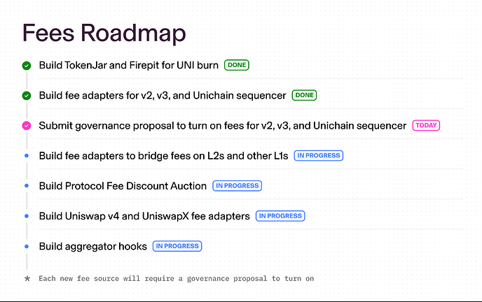 Un texto con una explicación de la hoja de ruta del desarrollo de una plataforma de criptomonedas.