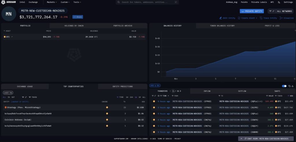 Datos on-chain de Strategy.