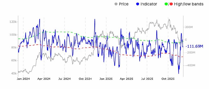 Gráfica de líneas azules que representan e CVD al contado de bitcoin.