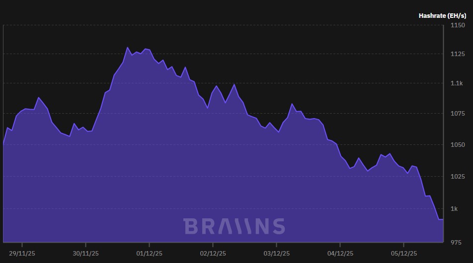 Gráfico de línea morada que representa el hashrate de Bitcoin.