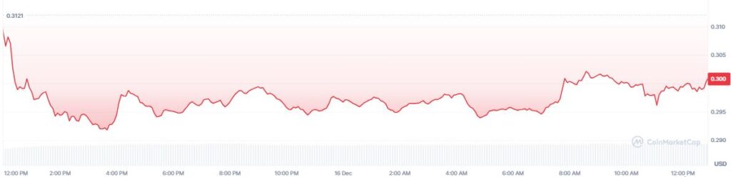Gráfico de precio del token sushi.