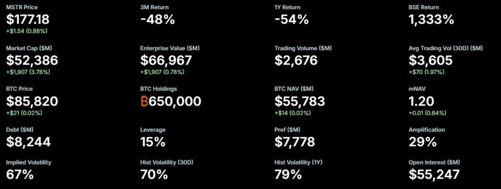 Datos financieros de Strategy.