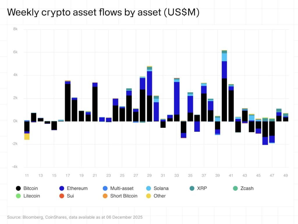 Gráfico de velas que representan las inversiones en distintas criptomonedas en una semana.