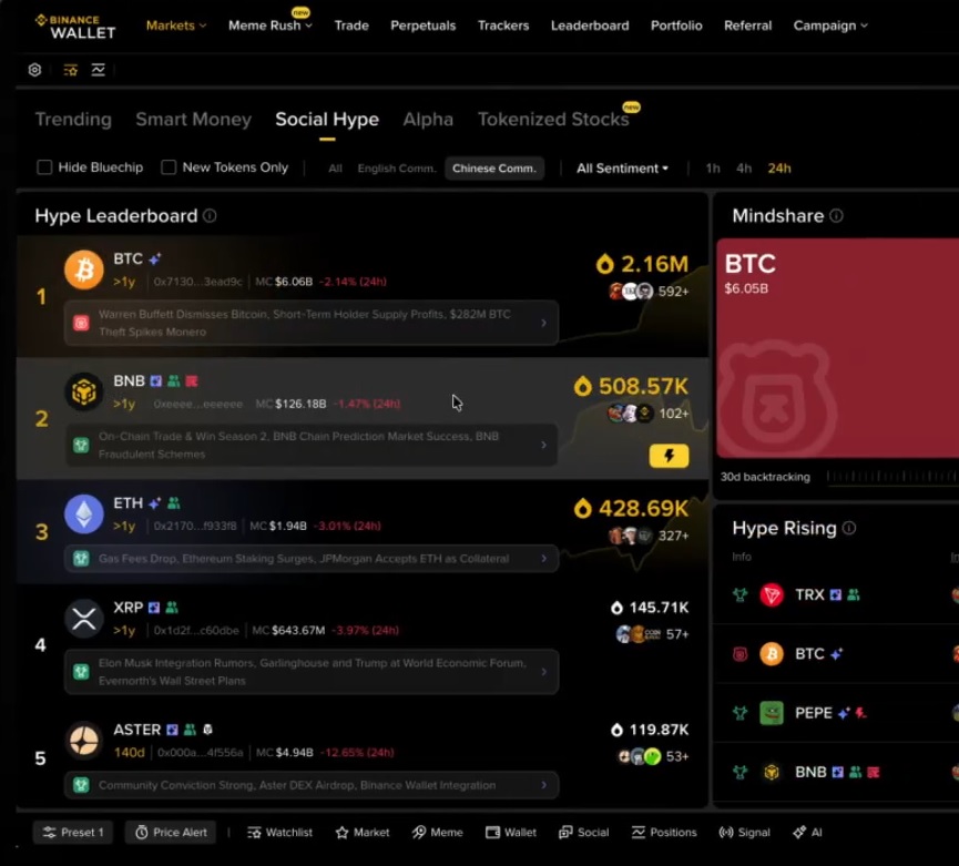 Captura Social Hype de Binance Wallet.