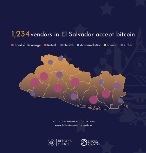 Mapa de El Salvador con puntos de colores que indica los comercios que aceptan BTC.