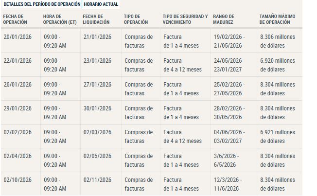 Calendario de operaciones que realizará la Reserva Federal de Estados Unidos.
