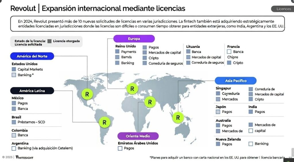 Una infografía muestra las licencias con las que ya cuenta Revolut y las que ha solicitado en varias partes del mundo.