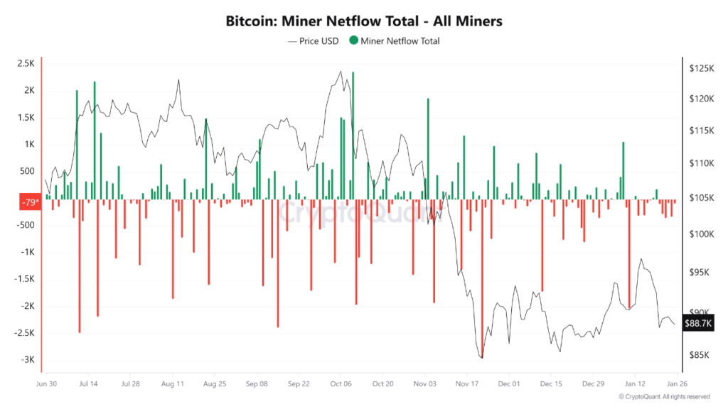 Gráfico de flujo de mineros.