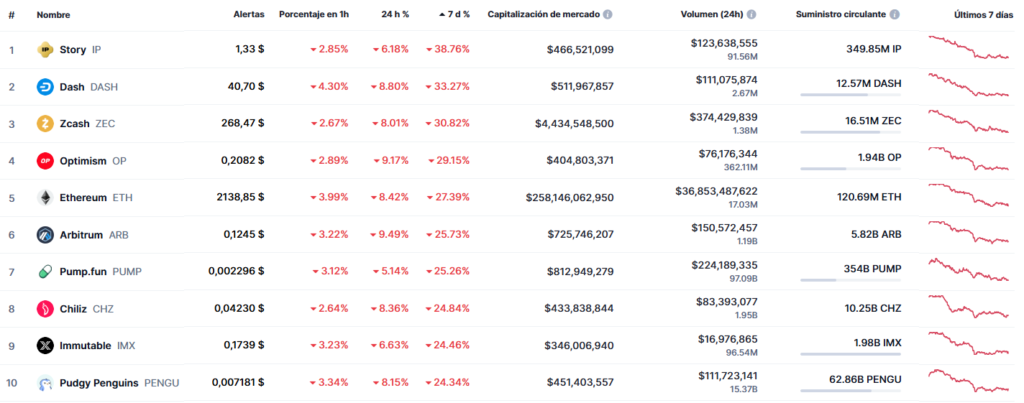 Screenshot del portal CoinMarketCap.