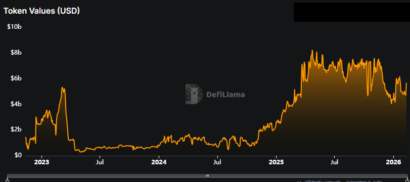 Gráfico que muestra las compras de USDC en el mercado de Binance 