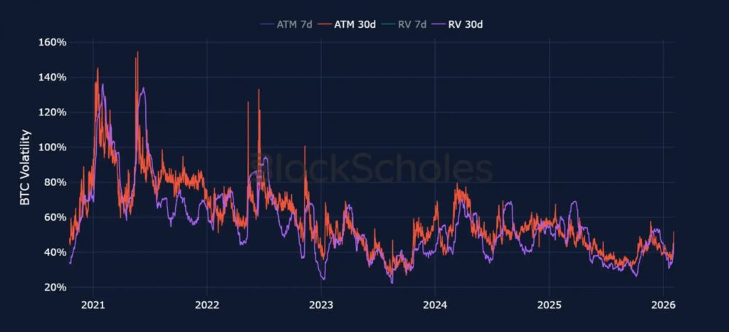 Gráfico de volatilidad de bitcoin.