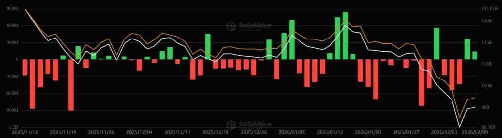 ráfico de barras verdes y rojas mostrando el desempeño de los ETF de bitcoin.