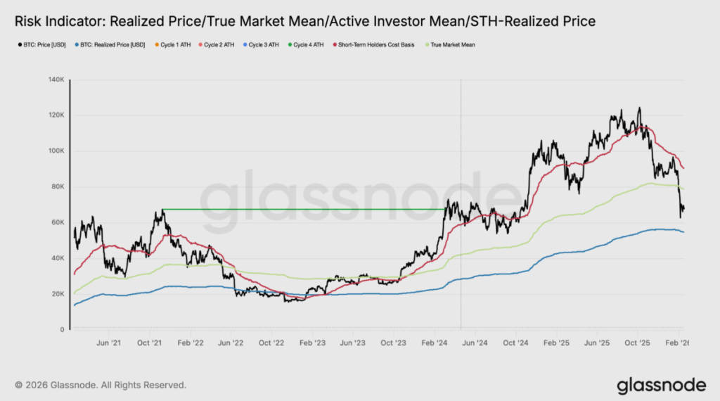 Gráfico de bitcoin con varios indicadores técnicos.