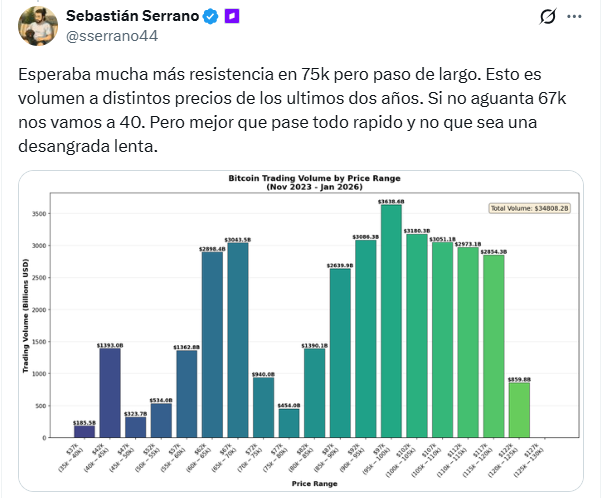 Publicación en X de Sebastián Serrano, CEO de Ripio.