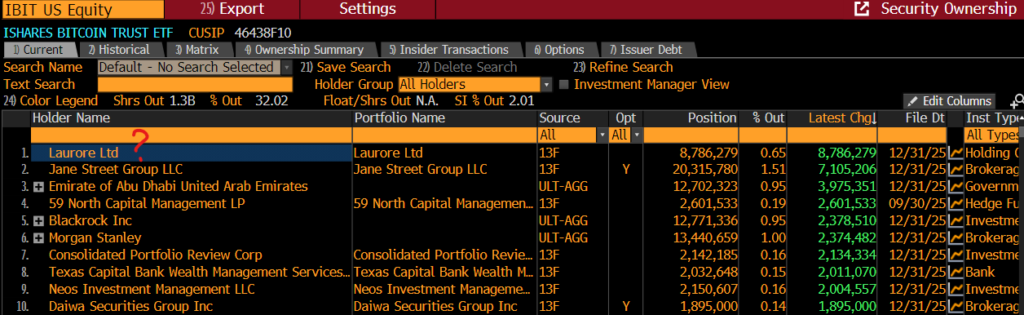 Lista de principales tenedores del ETF iShares Bitcoin Trust (IBIT) manejado por BlackRock. 

