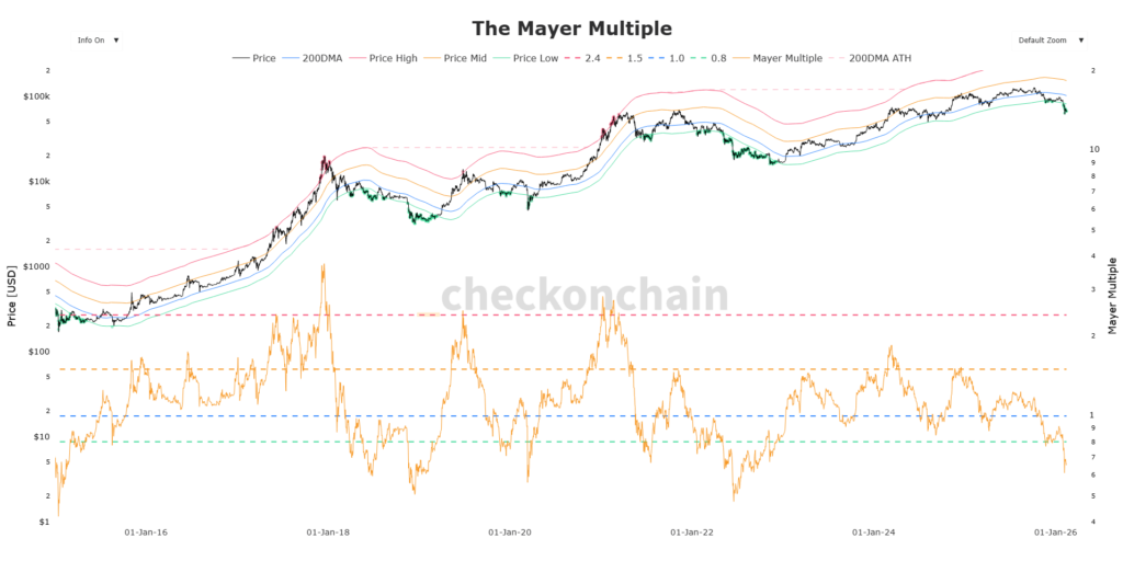 Gráfico de múltiplo de Mayer