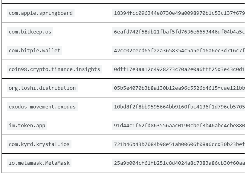 Listado de archivos de wallets de criptomonedas afectados por un exploit. 