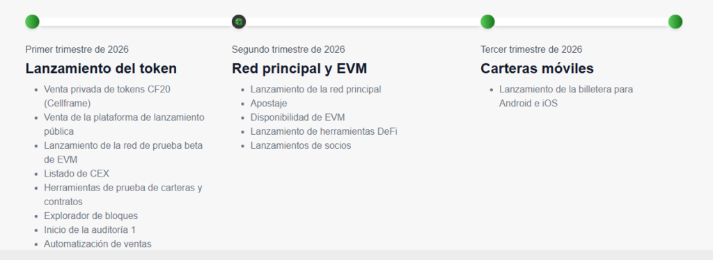 Datos de la hoja de ruta de QuantumEVM.