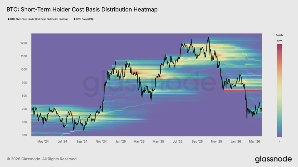 Mapa de calor de zonas de compra de bitcoin.